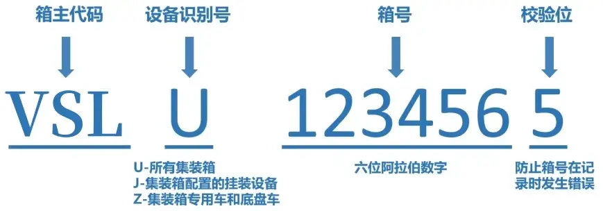 图片[5]-看懂集装箱标识，这一篇就够了-货代QA社