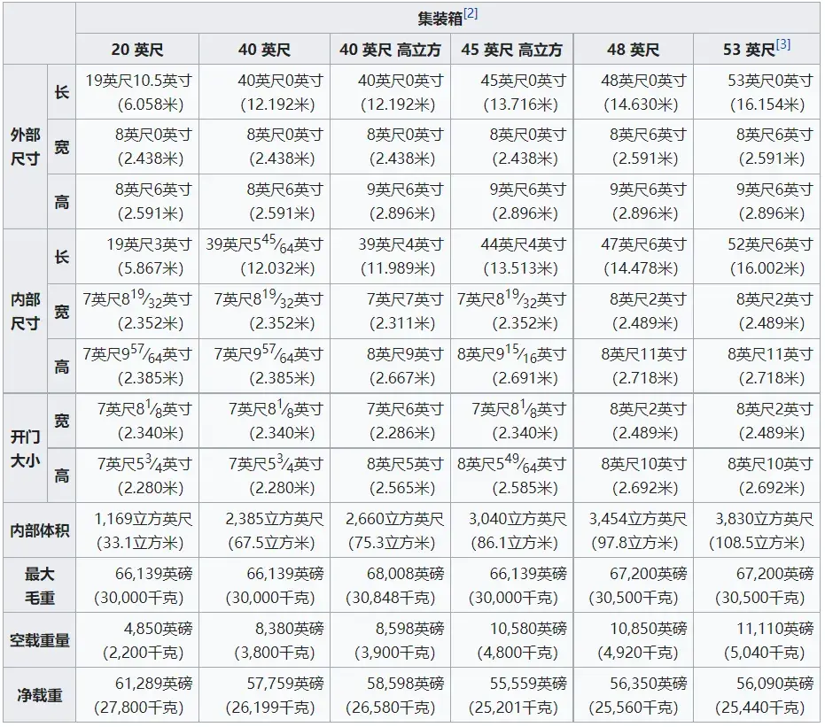 图片[7]-看懂集装箱标识，这一篇就够了-货代QA社
