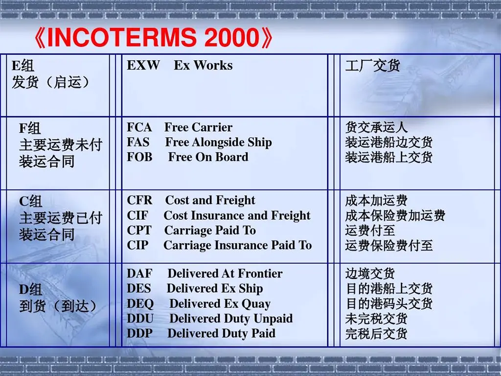 国际贸易术语DDP、DDU、DAP详解-货代QA社