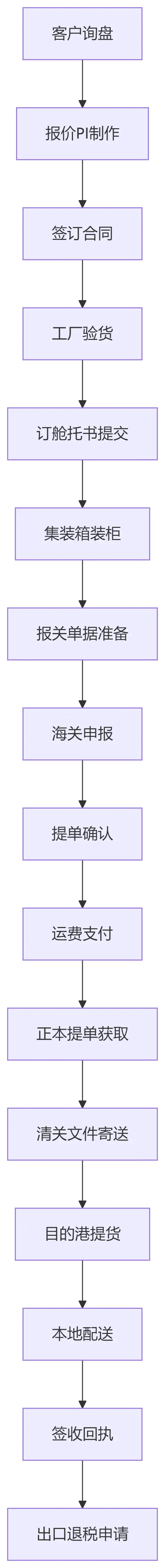 图片[1]-国际物流知识超详细教程：新人从入门到精通的完整指南-货代QA社