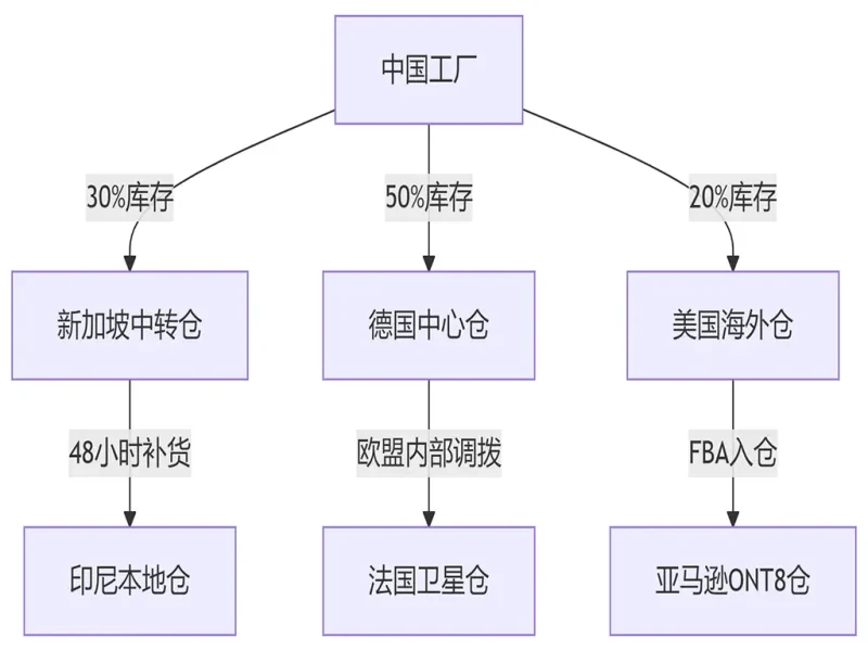 国际物流进阶实战：区域化运营与新兴技术深度应用-货代QA社