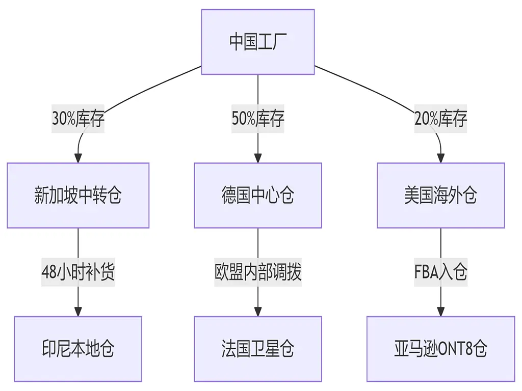 国际物流进阶实战：区域化运营与新兴技术深度应用-货代QA社