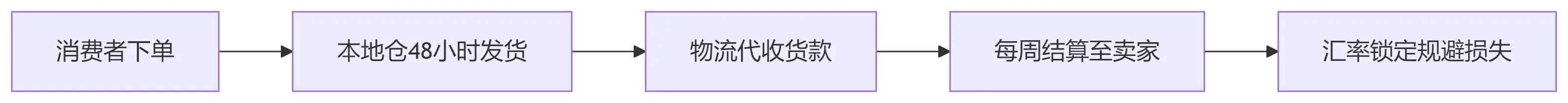 图片[1]-国际物流进阶实战：区域化运营与新兴技术深度应用-货代QA社