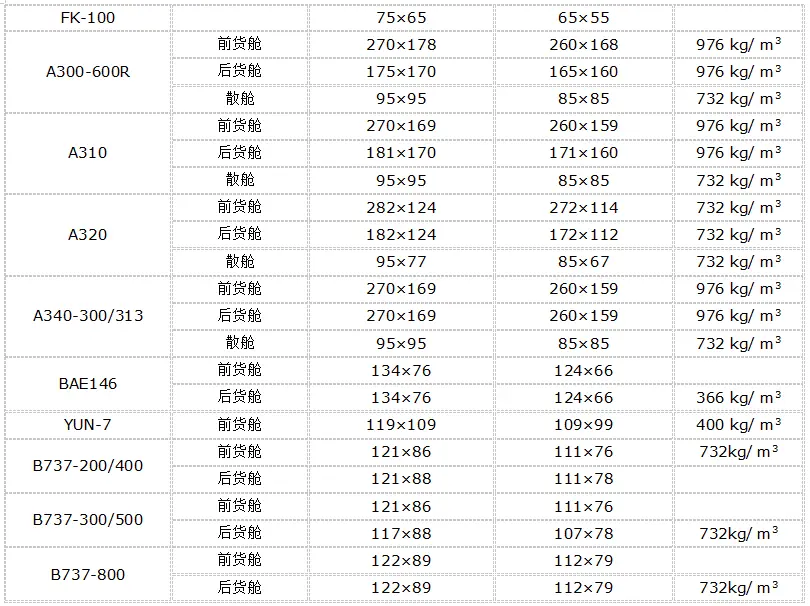 图片[2]-飞机的三种分类方法-货代QA社