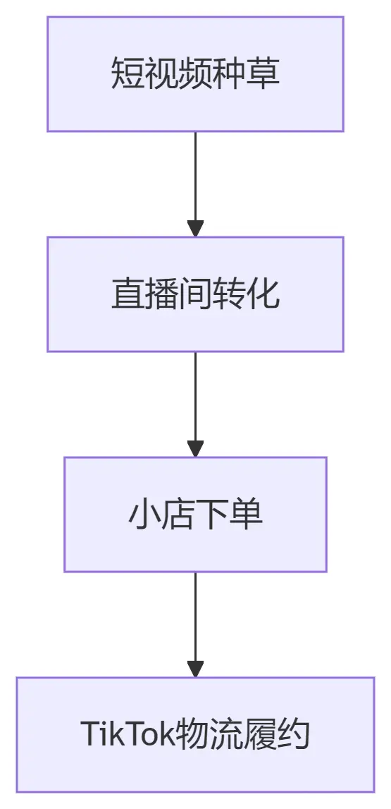 图片[2]-第一篇：跨境电商基础知识与全球市场解析（深度细化版）-货代QA社