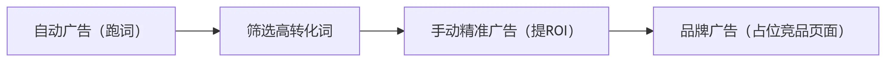 图片[1]-第二篇：主流跨境电商平台运营全攻略（深度细化版）-货代QA社