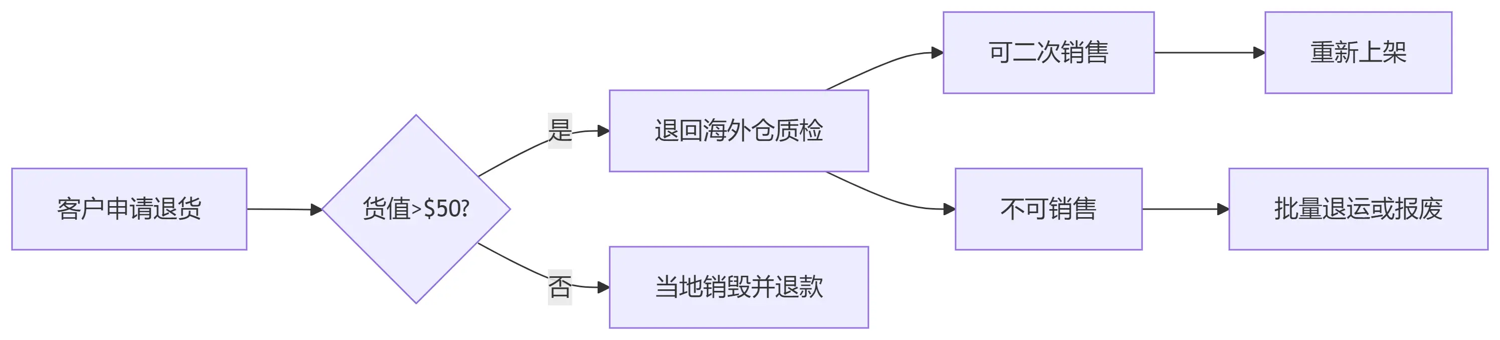 图片[2]-第三篇：跨境物流全链路深度解析（工业级实操版）-货代QA社