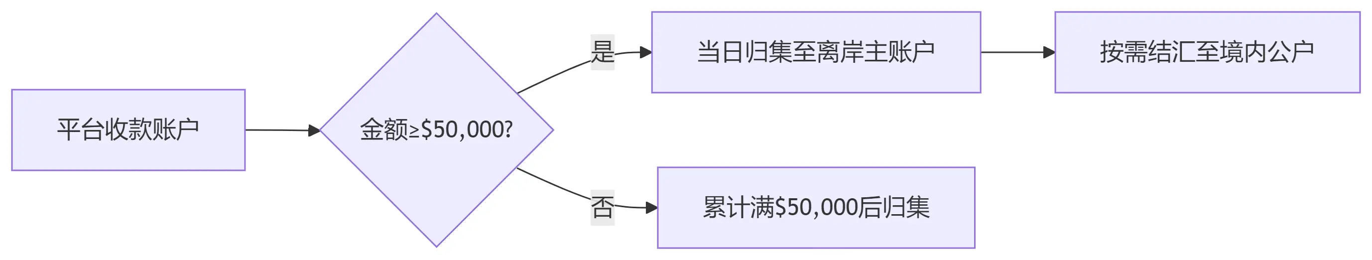 图片[1]-第四篇：跨境支付与税务合规指南（银行级风控版）-货代QA社