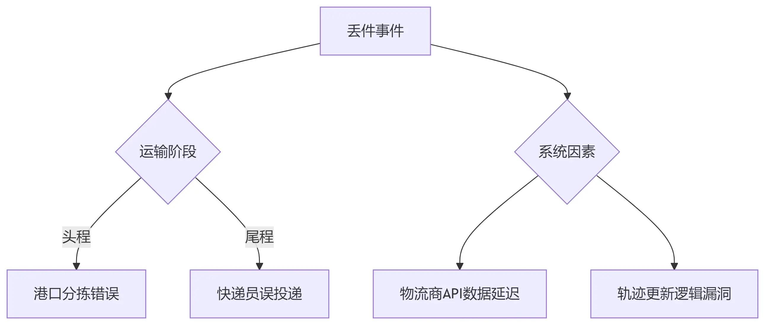 图片[1]-第五篇：跨境电商风险管理与案例复盘（军工级风控版）-货代QA社