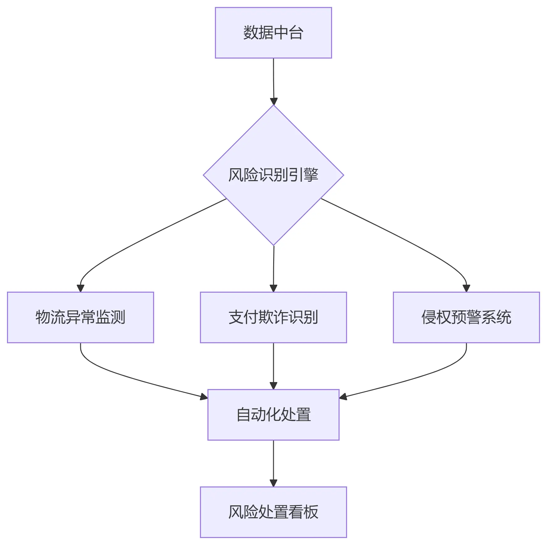 图片[2]-第五篇：跨境电商风险管理与案例复盘（军工级风控版）-货代QA社