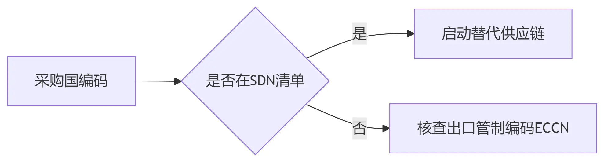 图片[1]-海关国别编码全解析：全球贸易的地理坐标系统-货代QA社