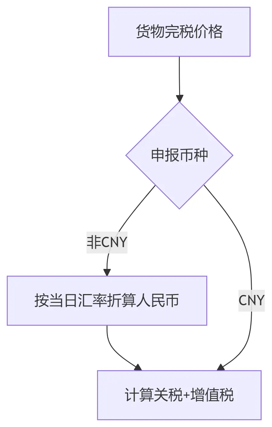 图片[1]-海关币别码全景解析：全球贸易的金融“DNA编码”-货代QA社