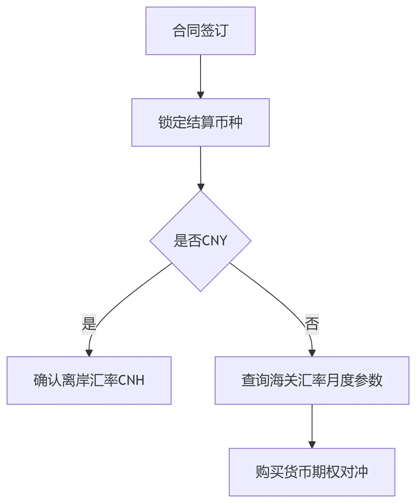 图片[2]-海关币别码全景解析：全球贸易的金融“DNA编码”-货代QA社