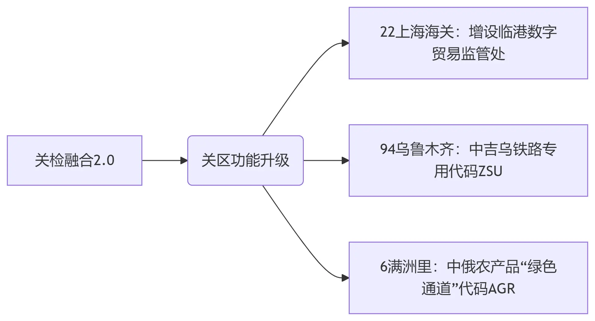 图片[1]-海关关别码全景解析：中国外贸的“神经节点”地图-货代QA社