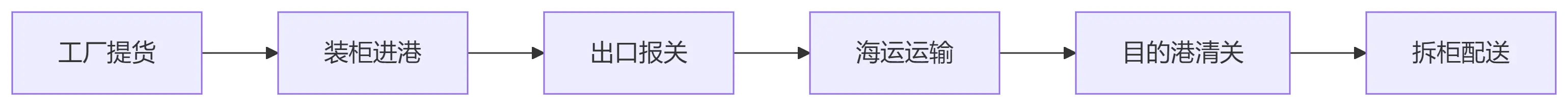 图片[2]-快递与物流的本质区别解析-货代QA社