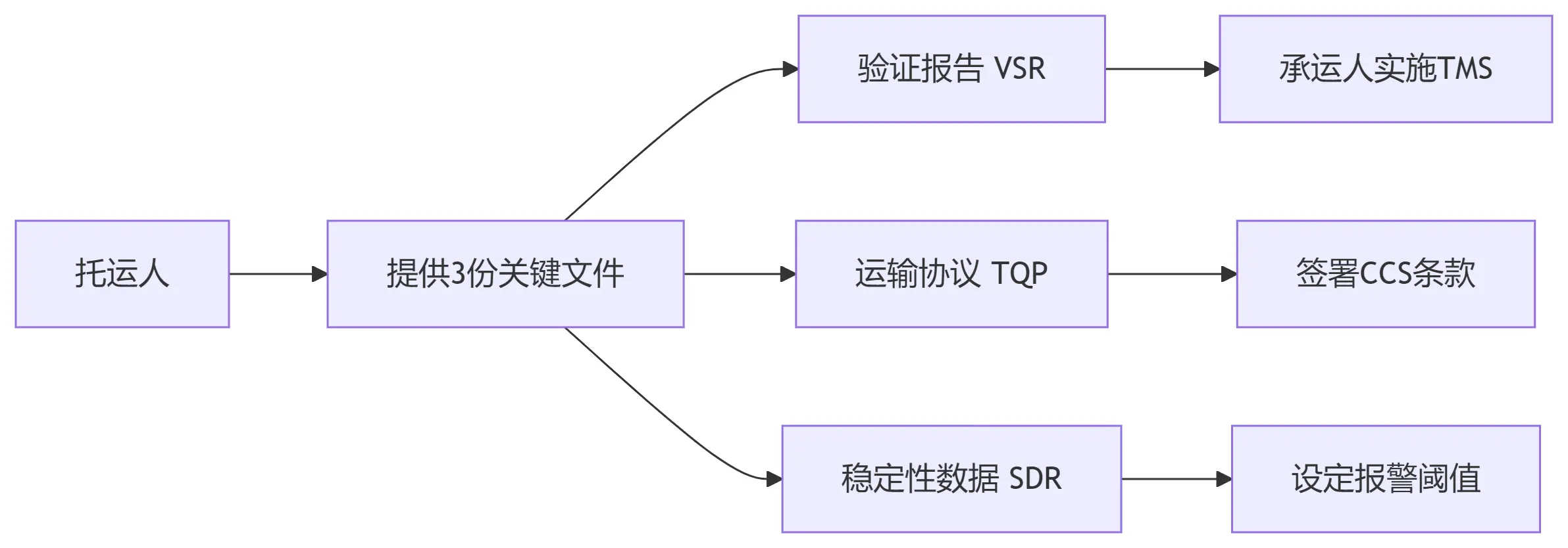 图片[1]-冷链物流温控标准术语及操作规范 的深度解析（共180+核心术语），涵盖国际医药/食品冷链运输全流程标准-货代QA社