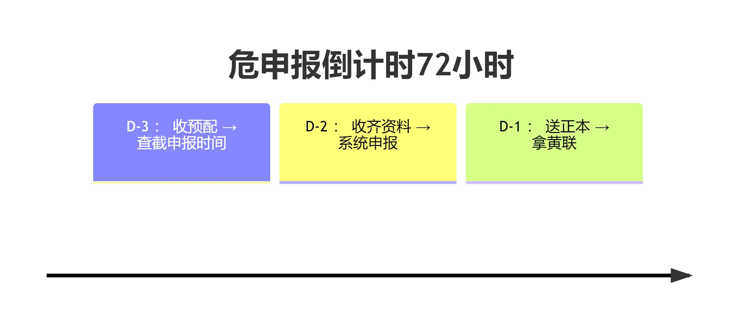 图片[1]-危申报生存手册：货代新人的“炸药包”处理指南-货代QA社