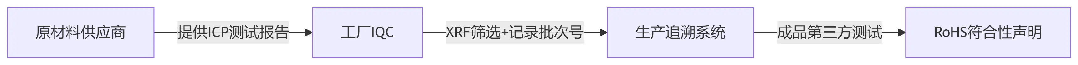 图片[1]-21种出口认证的终极详实版解析，每项认证均包含法规依据、测试标准、实操案例、成本结构、常见陷阱及最新动态-货代QA社