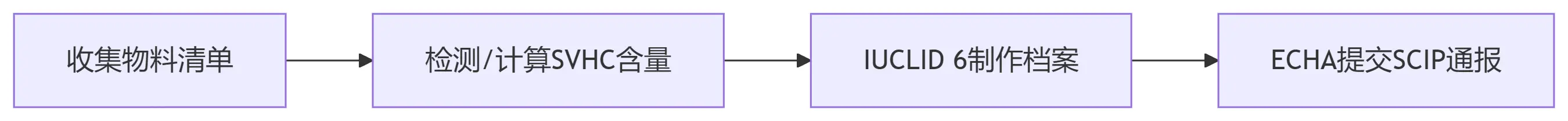 图片[3]-21种出口认证的终极详实版解析，每项认证均包含法规依据、测试标准、实操案例、成本结构、常见陷阱及最新动态-货代QA社