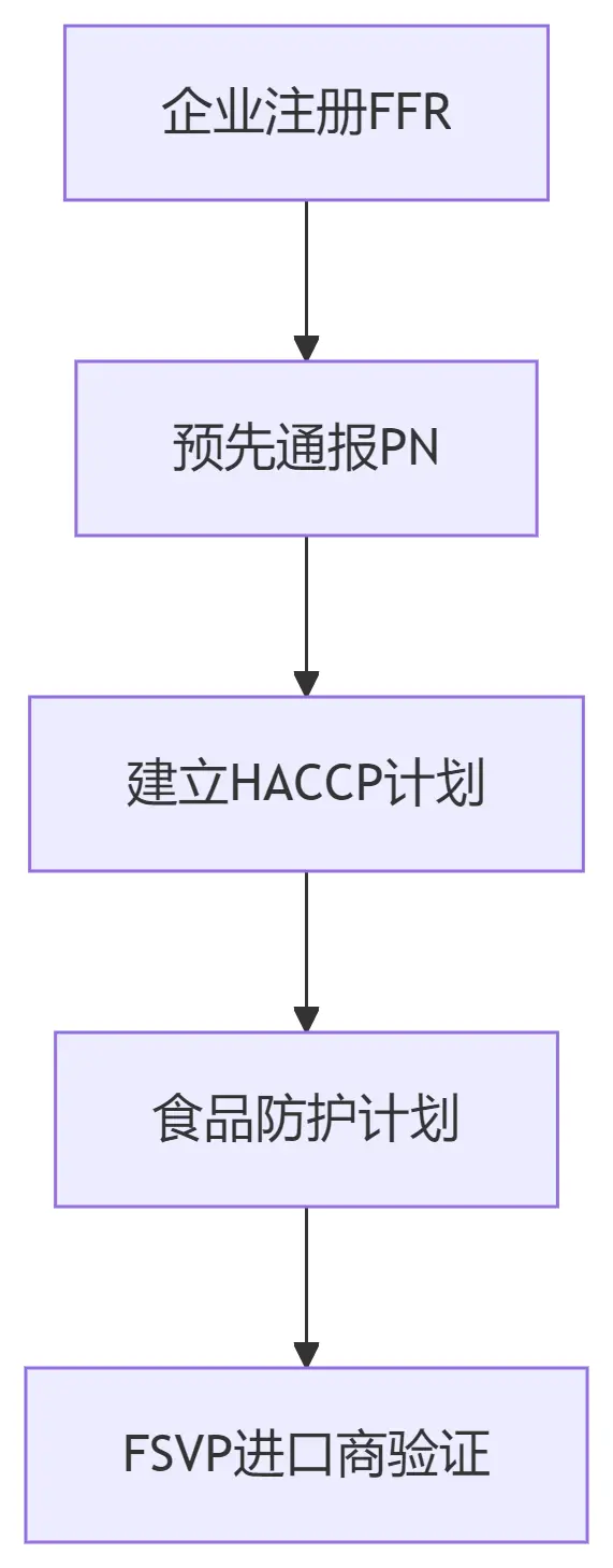图片[2]-21种出口认证的终极详实版解析，每项认证均包含法规依据、测试标准、实操案例、成本结构、常见陷阱及最新动态-货代QA社