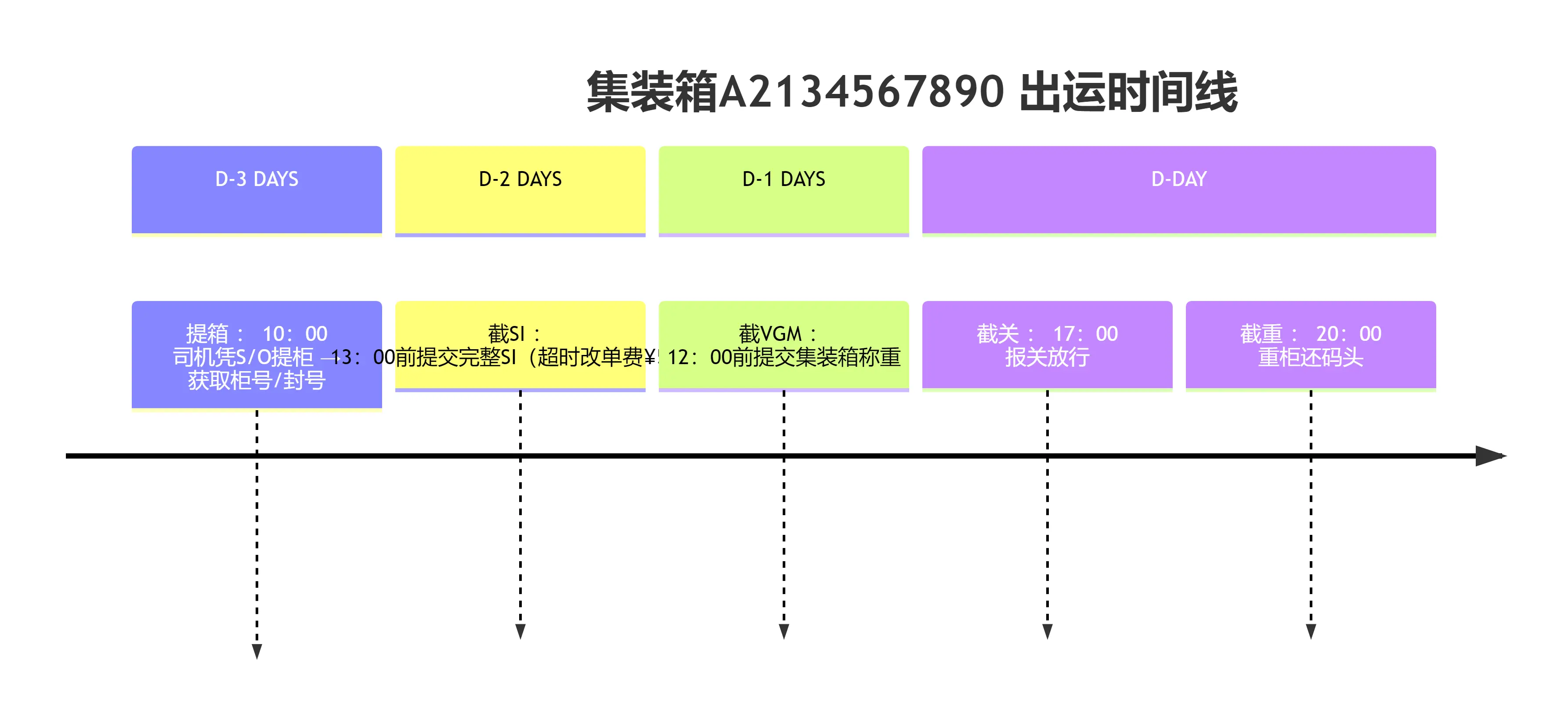 图片[3]-提单补料（SI）全维度作战手册：从细胞级拆解到灾难救援-货代QA社