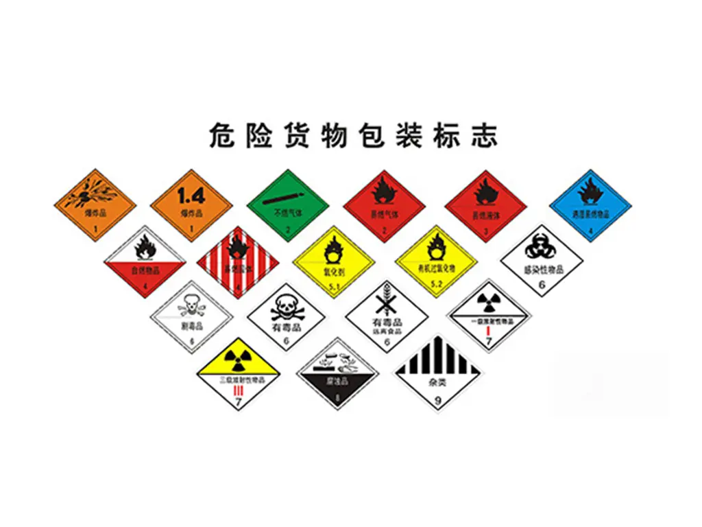 危险货物海运包装终极指南:从入门到精通的合规之路-货代QA社