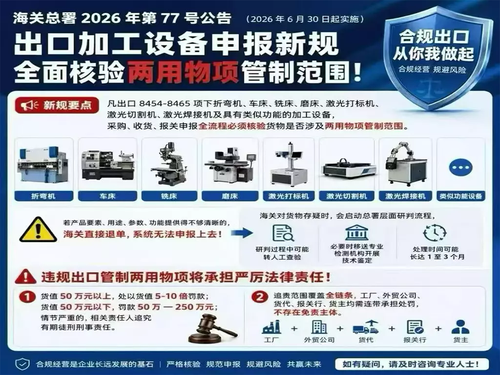海关总署2026年第77号公告深度解读:机床出口进入全场景、全参数、全链条监管时代-货代QA社